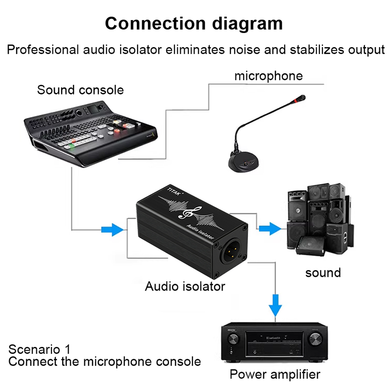 Ses Yalıtım Cihazı, XLR 6,35 m - Audio Music Dj incelemesi ve fiyatı